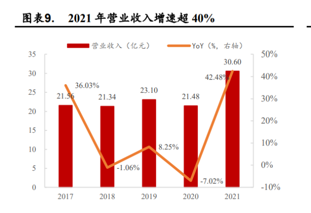 九游体育app-包含UNI遭遇大幅下滑超8.25%，投资者恐慌性抛售的词条