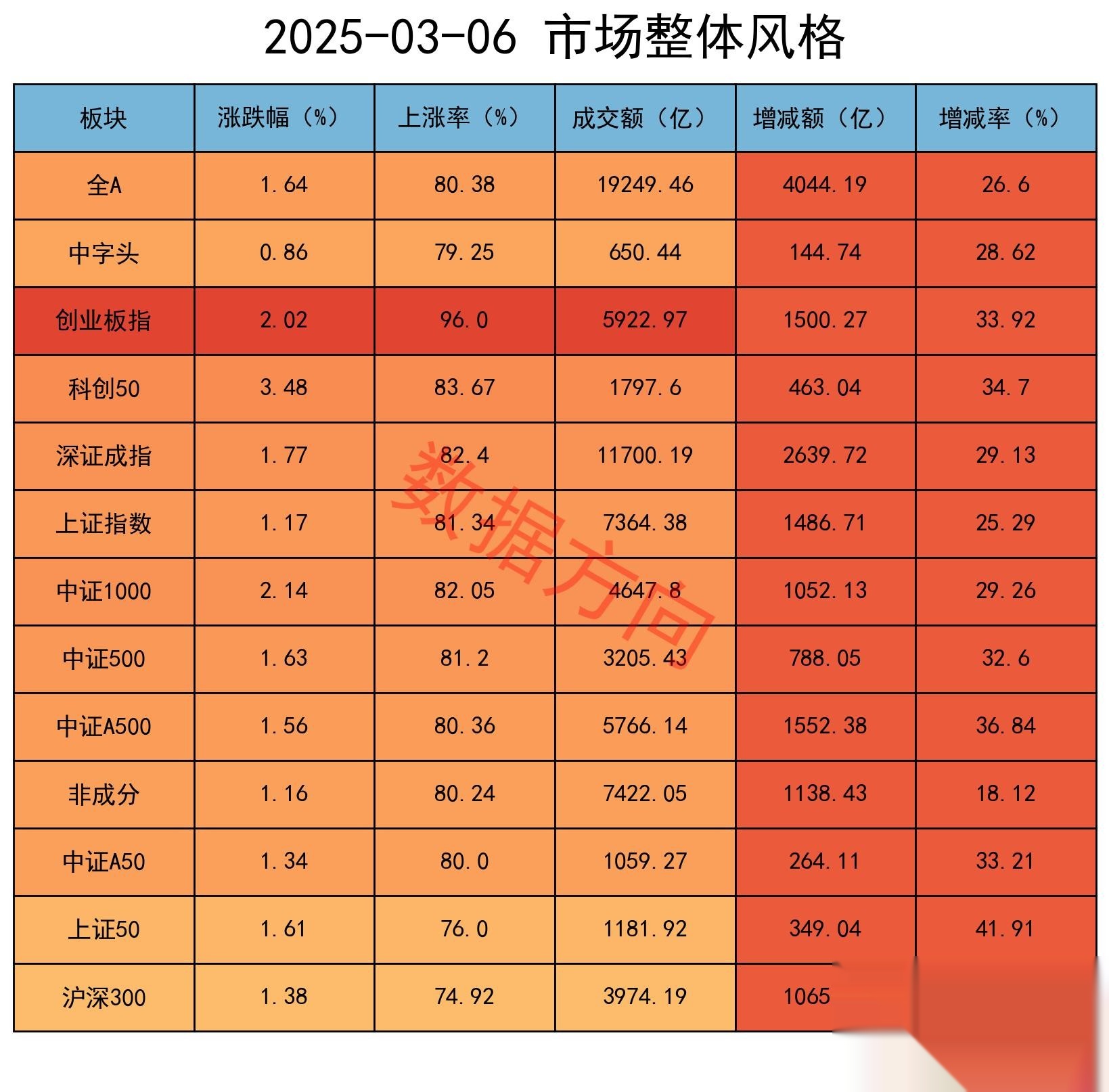 包含加密市场创下今年新高，上涨幅高达UNI%，还还值得跟进吗？的词条