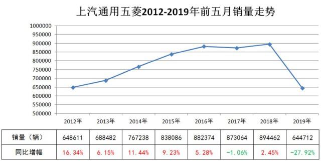 九游体育-包含SEC遭遇大幅下滑超236%，投资者恐慌性抛售的词条