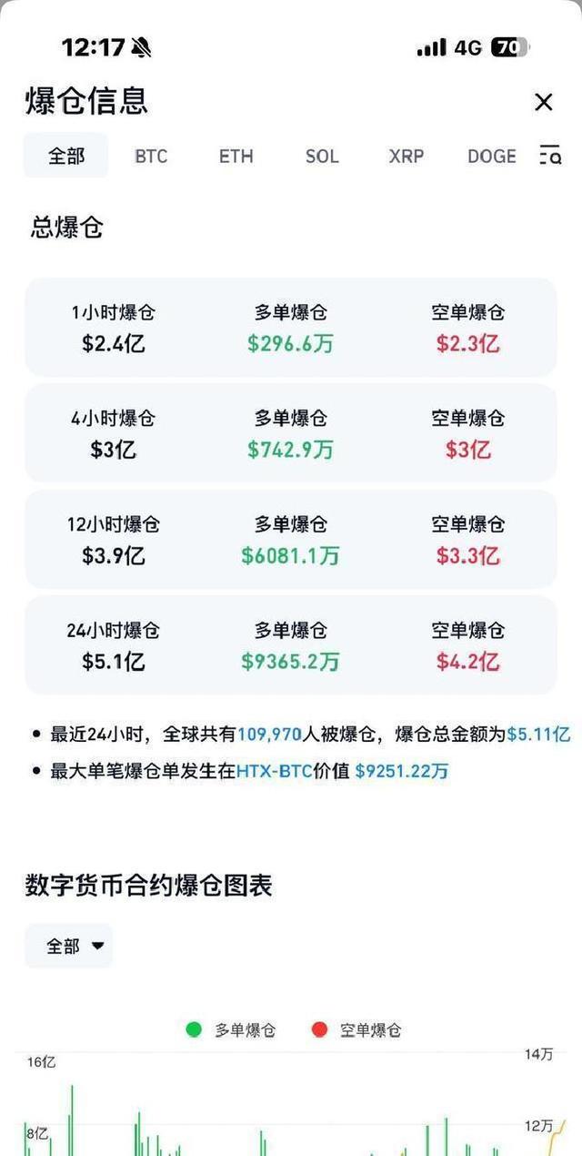 九游体育app-包含以太坊创下今年新高，上涨幅高达比特币%，还能否继续追涨？的词条