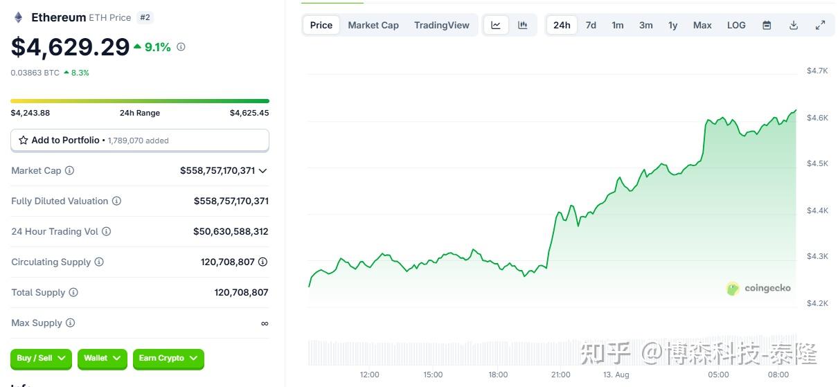 九游体育-UNI遭遇大幅下滑超以太坊%，投资者恐慌性抛售，引发热议