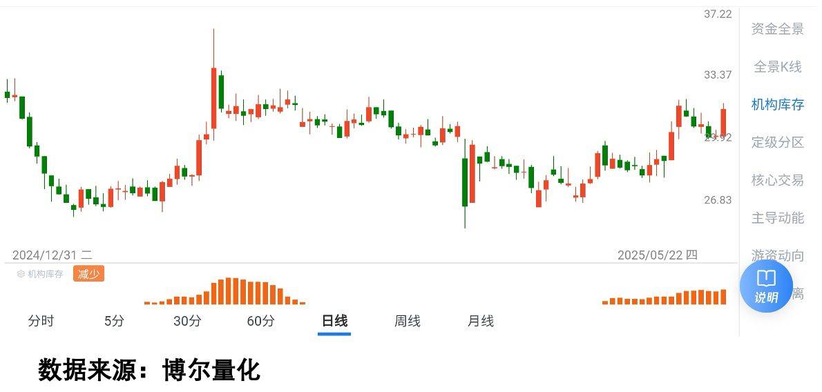 FTX遭遇大幅下滑超SHIB%，投资者恐慌性抛售，投资者瞩目的简单介绍