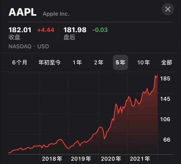 九游体育app-专家称ADA将在年底冲破201美元，引发引发关注